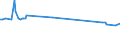 CN 27111291 /Exports /Unit = Prices (Euro/ton) /Partner: Romania /Reporter: Eur27_2020 /27111291:Propane of a Purity of < 99%, Liquefied, for Undergoing a Specific Process as Defined in Additional Note 5 to Chapter 27