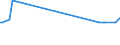 CN 27111291 /Exports /Unit = Prices (Euro/ton) /Partner: Croatia /Reporter: Eur27_2020 /27111291:Propane of a Purity of < 99%, Liquefied, for Undergoing a Specific Process as Defined in Additional Note 5 to Chapter 27