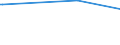 CN 27111291 /Exports /Unit = Prices (Euro/ton) /Partner: Malaysia /Reporter: Eur25 /27111291:Propane of a Purity of < 99%, Liquefied, for Undergoing a Specific Process as Defined in Additional Note 5 to Chapter 27