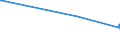 KN 27111291 /Exporte /Einheit = Preise (Euro/Tonne) /Partnerland: China /Meldeland: Eur27_2020 /27111291:Propan, Verflüssigt, mit Einem Reinheitsgrad von < 99 %, zur Bearbeitung in Begünstigten Verfahren im Sinne der Zusätzlichen Anmerkung 5 zu Kapitel 27