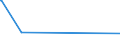 CN 27111291 /Exports /Unit = Prices (Euro/ton) /Partner: South Korea /Reporter: Eur27_2020 /27111291:Propane of a Purity of < 99%, Liquefied, for Undergoing a Specific Process as Defined in Additional Note 5 to Chapter 27