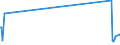 CN 27111291 /Exports /Unit = Prices (Euro/ton) /Partner: Not Determined Extra /Reporter: Eur15 /27111291:Propane of a Purity of < 99%, Liquefied, for Undergoing a Specific Process as Defined in Additional Note 5 to Chapter 27