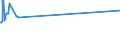 CN 27111291 /Exports /Unit = Prices (Euro/ton) /Partner: Secret Intra /Reporter: Eur25 /27111291:Propane of a Purity of < 99%, Liquefied, for Undergoing a Specific Process as Defined in Additional Note 5 to Chapter 27