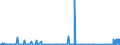 KN 27111291 /Exporte /Einheit = Preise (Euro/Tonne) /Partnerland: Extra-eur /Meldeland: Eur27_2020 /27111291:Propan, Verflüssigt, mit Einem Reinheitsgrad von < 99 %, zur Bearbeitung in Begünstigten Verfahren im Sinne der Zusätzlichen Anmerkung 5 zu Kapitel 27