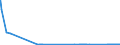 CN 27111291 /Exports /Unit = Quantities in tons /Partner: Italy /Reporter: Eur27_2020 /27111291:Propane of a Purity of < 99%, Liquefied, for Undergoing a Specific Process as Defined in Additional Note 5 to Chapter 27