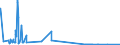 CN 27111291 /Exports /Unit = Quantities in tons /Partner: United Kingdom /Reporter: Eur27_2020 /27111291:Propane of a Purity of < 99%, Liquefied, for Undergoing a Specific Process as Defined in Additional Note 5 to Chapter 27