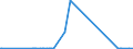 KN 27111291 /Exporte /Einheit = Mengen in Tonnen /Partnerland: Griechenland /Meldeland: Eur27_2020 /27111291:Propan, Verflüssigt, mit Einem Reinheitsgrad von < 99 %, zur Bearbeitung in Begünstigten Verfahren im Sinne der Zusätzlichen Anmerkung 5 zu Kapitel 27