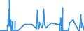 CN 27111291 /Exports /Unit = Quantities in tons /Partner: Belgium /Reporter: Eur27_2020 /27111291:Propane of a Purity of < 99%, Liquefied, for Undergoing a Specific Process as Defined in Additional Note 5 to Chapter 27