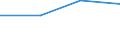 KN 27111293 /Exporte /Einheit = Preise (Euro/Tonne) /Partnerland: Belgien/Luxemburg /Meldeland: Eur27 /27111293:Propan, Verflüssigt, mit Einem Reinheitsgrad von < 99 Hundertteilen, zur Chemischen Umwandlung (Ausg. Verfahren der Unterpos. 2711.12.91)