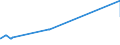 KN 27111293 /Exporte /Einheit = Preise (Euro/Tonne) /Partnerland: Italien /Meldeland: Eur15 /27111293:Propan, Verflüssigt, mit Einem Reinheitsgrad von < 99 Hundertteilen, zur Chemischen Umwandlung (Ausg. Verfahren der Unterpos. 2711.12.91)