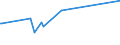 CN 27111293 /Exports /Unit = Prices (Euro/ton) /Partner: Norway /Reporter: Eur15 /27111293:Propane of a Purity of < 99%, Liquefied, for Undergoing Chemical Transformation (Excl. Processes Specified in 2711.12.91)