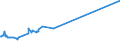 CN 27111293 /Exports /Unit = Prices (Euro/ton) /Partner: Sweden /Reporter: Eur15 /27111293:Propane of a Purity of < 99%, Liquefied, for Undergoing Chemical Transformation (Excl. Processes Specified in 2711.12.91)