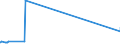 CN 27111293 /Exports /Unit = Prices (Euro/ton) /Partner: Austria /Reporter: Eur15 /27111293:Propane of a Purity of < 99%, Liquefied, for Undergoing Chemical Transformation (Excl. Processes Specified in 2711.12.91)