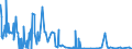 CN 27111293 /Exports /Unit = Quantities in tons /Partner: Netherlands /Reporter: Eur27_2020 /27111293:Propane of a Purity of < 99%, Liquefied, for Undergoing Chemical Transformation (Excl. Processes Specified in 2711.12.91)