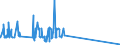 CN 27111293 /Exports /Unit = Quantities in tons /Partner: Ireland /Reporter: Eur15 /27111293:Propane of a Purity of < 99%, Liquefied, for Undergoing Chemical Transformation (Excl. Processes Specified in 2711.12.91)