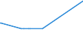 CN 27111293 /Exports /Unit = Quantities in tons /Partner: Norway /Reporter: Eur15 /27111293:Propane of a Purity of < 99%, Liquefied, for Undergoing Chemical Transformation (Excl. Processes Specified in 2711.12.91)