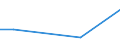 CN 27111293 /Exports /Unit = Quantities in tons /Partner: Congo (Dem. Rep.) /Reporter: Eur27_2020 /27111293:Propane of a Purity of < 99%, Liquefied, for Undergoing Chemical Transformation (Excl. Processes Specified in 2711.12.91)