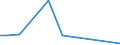 CN 27111293 /Exports /Unit = Quantities in tons /Partner: Secret Intra /Reporter: Eur15 /27111293:Propane of a Purity of < 99%, Liquefied, for Undergoing Chemical Transformation (Excl. Processes Specified in 2711.12.91)