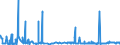 CN 27111294 /Exports /Unit = Prices (Euro/ton) /Partner: Denmark /Reporter: Eur27_2020 /27111294:Liquid Propane of a Purity of > 90%, but < 99% (Excl. for Undergoing Chemical Transformation)