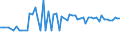 CN 27111294 /Exports /Unit = Prices (Euro/ton) /Partner: United Kingdom(Northern Ireland) /Reporter: Eur27_2020 /27111294:Liquid Propane of a Purity of > 90%, but < 99% (Excl. for Undergoing Chemical Transformation)