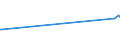 CN 27111294 /Exports /Unit = Prices (Euro/ton) /Partner: Liechtenstein /Reporter: European Union /27111294:Liquid Propane of a Purity of > 90%, but < 99% (Excl. for Undergoing Chemical Transformation)