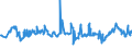 CN 27111294 /Exports /Unit = Prices (Euro/ton) /Partner: Latvia /Reporter: Eur27_2020 /27111294:Liquid Propane of a Purity of > 90%, but < 99% (Excl. for Undergoing Chemical Transformation)