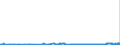 CN 27111294 /Exports /Unit = Prices (Euro/ton) /Partner: Hungary /Reporter: Eur27_2020 /27111294:Liquid Propane of a Purity of > 90%, but < 99% (Excl. for Undergoing Chemical Transformation)