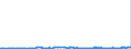 CN 27111294 /Exports /Unit = Prices (Euro/ton) /Partner: Bulgaria /Reporter: Eur27_2020 /27111294:Liquid Propane of a Purity of > 90%, but < 99% (Excl. for Undergoing Chemical Transformation)