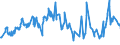 CN 27111294 /Exports /Unit = Prices (Euro/ton) /Partner: Albania /Reporter: Eur27_2020 /27111294:Liquid Propane of a Purity of > 90%, but < 99% (Excl. for Undergoing Chemical Transformation)