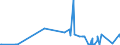 CN 27111294 /Exports /Unit = Prices (Euro/ton) /Partner: Russia /Reporter: Eur27_2020 /27111294:Liquid Propane of a Purity of > 90%, but < 99% (Excl. for Undergoing Chemical Transformation)