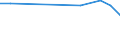 CN 27111294 /Exports /Unit = Prices (Euro/ton) /Partner: Georgia /Reporter: European Union /27111294:Liquid Propane of a Purity of > 90%, but < 99% (Excl. for Undergoing Chemical Transformation)