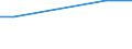 CN 27111294 /Exports /Unit = Prices (Euro/ton) /Partner: Turkmenistan /Reporter: European Union /27111294:Liquid Propane of a Purity of > 90%, but < 99% (Excl. for Undergoing Chemical Transformation)