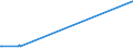 CN 27111294 /Exports /Unit = Prices (Euro/ton) /Partner: Uzbekistan /Reporter: European Union /27111294:Liquid Propane of a Purity of > 90%, but < 99% (Excl. for Undergoing Chemical Transformation)