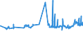 CN 27111294 /Exports /Unit = Prices (Euro/ton) /Partner: Croatia /Reporter: Eur27_2020 /27111294:Liquid Propane of a Purity of > 90%, but < 99% (Excl. for Undergoing Chemical Transformation)