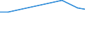 CN 27111294 /Exports /Unit = Prices (Euro/ton) /Partner: Gambia /Reporter: European Union /27111294:Liquid Propane of a Purity of > 90%, but < 99% (Excl. for Undergoing Chemical Transformation)