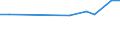 CN 27111294 /Exports /Unit = Prices (Euro/ton) /Partner: Guinea /Reporter: European Union /27111294:Liquid Propane of a Purity of > 90%, but < 99% (Excl. for Undergoing Chemical Transformation)