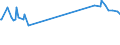 CN 27111294 /Exports /Unit = Prices (Euro/ton) /Partner: Cameroon /Reporter: Eur27_2020 /27111294:Liquid Propane of a Purity of > 90%, but < 99% (Excl. for Undergoing Chemical Transformation)