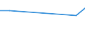 CN 27111294 /Exports /Unit = Prices (Euro/ton) /Partner: S.tome /Reporter: European Union /27111294:Liquid Propane of a Purity of > 90%, but < 99% (Excl. for Undergoing Chemical Transformation)