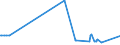 CN 27111294 /Exports /Unit = Prices (Euro/ton) /Partner: Congo /Reporter: European Union /27111294:Liquid Propane of a Purity of > 90%, but < 99% (Excl. for Undergoing Chemical Transformation)