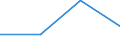 CN 27111296 /Exports /Unit = Quantities in tons /Partner: Intra-eur /Reporter: Eur27 /27111296:Liquified Mixtures of Propane and Butane Containing > 50% to 70% of Propane (Excl. for Undergoing Chemical Transformation or a Process as Specified in Additional Note 4 to Chapter 27)