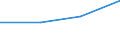 KN 27111296 /Exporte /Einheit = Werte in 1000 Euro /Partnerland: Belgien/Luxemburg /Meldeland: Eur27 /27111296:Mischungen von Propan und Butan, Verfluessigt, mit Einem Propangehalt von > 50 bis 70 Hundertteilen (Ausg. zur Chemischen Umwandlung Oder zur Bearbeitung in Beguenstigten Verfahren im Sinne der Zusaetzlichen Anmerkung 4 zu Kapitel 27)