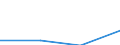 KN 27111296 /Importe /Einheit = Preise (Euro/Tonne) /Partnerland: Italien /Meldeland: Eur27 /27111296:Mischungen von Propan und Butan, Verfluessigt, mit Einem Propangehalt von > 50 bis 70 Hundertteilen (Ausg. zur Chemischen Umwandlung Oder zur Bearbeitung in Beguenstigten Verfahren im Sinne der Zusaetzlichen Anmerkung 4 zu Kapitel 27)