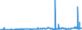 KN 27111297 /Exporte /Einheit = Preise (Euro/Tonne) /Partnerland: Niederlande /Meldeland: Eur27_2020 /27111297:Propan, Verflüssigt, mit Einem Reinheitsgrad von <= 90 % (Ausg. zur Chemischen Umwandlung)