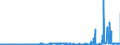 CN 27111297 /Exports /Unit = Prices (Euro/ton) /Partner: Germany /Reporter: Eur27_2020 /27111297:Liquefied Propane of a Purity of <= 90% (Excl. for Undergoing Chemical Transformation)