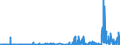 CN 27111297 /Exports /Unit = Prices (Euro/ton) /Partner: Denmark /Reporter: Eur27_2020 /27111297:Liquefied Propane of a Purity of <= 90% (Excl. for Undergoing Chemical Transformation)