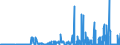 CN 27111297 /Exports /Unit = Prices (Euro/ton) /Partner: Spain /Reporter: Eur27_2020 /27111297:Liquefied Propane of a Purity of <= 90% (Excl. for Undergoing Chemical Transformation)