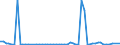 KN 27111297 /Exporte /Einheit = Preise (Euro/Tonne) /Partnerland: Ver.koenigreich(Nordirland) /Meldeland: Eur27_2020 /27111297:Propan, Verflüssigt, mit Einem Reinheitsgrad von <= 90 % (Ausg. zur Chemischen Umwandlung)