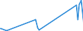 CN 27111297 /Exports /Unit = Prices (Euro/ton) /Partner: Melilla /Reporter: Eur27_2020 /27111297:Liquefied Propane of a Purity of <= 90% (Excl. for Undergoing Chemical Transformation)