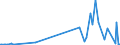 CN 27111297 /Exports /Unit = Prices (Euro/ton) /Partner: Iceland /Reporter: Eur27_2020 /27111297:Liquefied Propane of a Purity of <= 90% (Excl. for Undergoing Chemical Transformation)