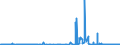 CN 27111297 /Exports /Unit = Prices (Euro/ton) /Partner: Switzerland /Reporter: Eur27_2020 /27111297:Liquefied Propane of a Purity of <= 90% (Excl. for Undergoing Chemical Transformation)